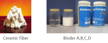 Ceramic fiber, Binder A,B,C,D