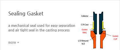 Sealing Gasket